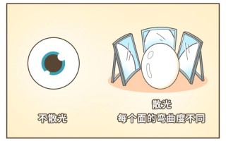 瞳距怎么自己测量图片，瞳距怎么自己测量图片大全