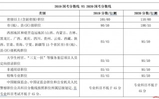 强生隐形眼镜线下多少钱，强生隐形眼镜线下多少钱一副