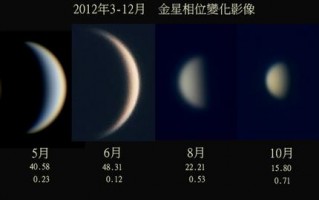 海昌星眸金星直径多少，海昌星眸着色直径